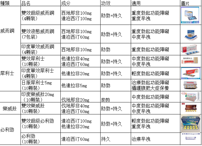 520男性藥局壯陽藥解析圖.png