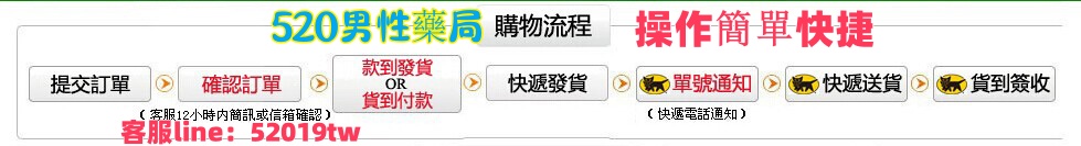 購物流程-520男性藥局.jpg